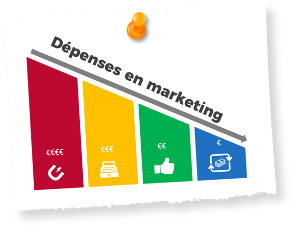 depenses-mkt