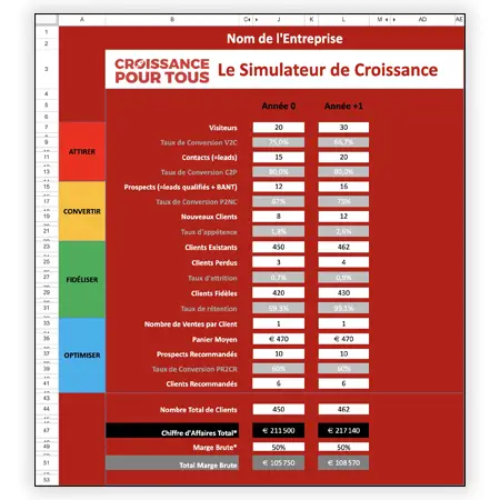 Le Simulateur de Croissance Le Simulateur de Croissance